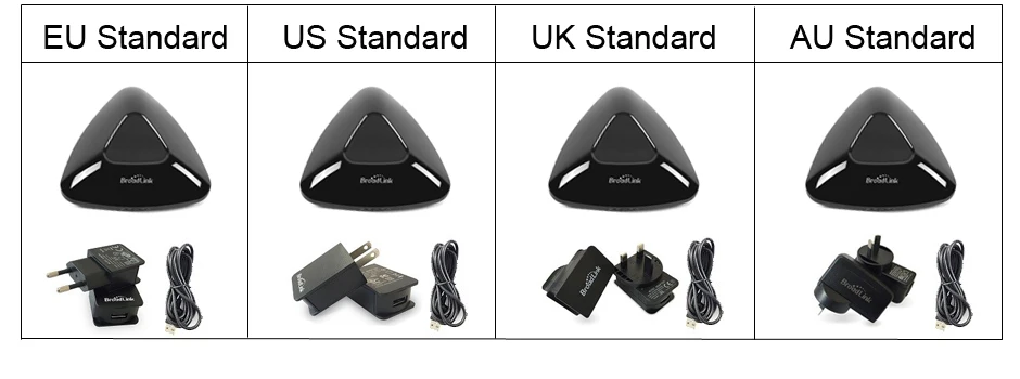 rm pro 4 standards