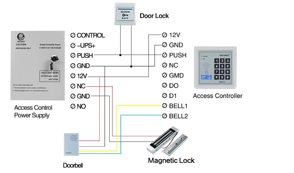 Металл DC12V/5A источник питания с контролем доступа коробка UPS 90-260VAC вход Резервный источник/батарейный блок для домофона