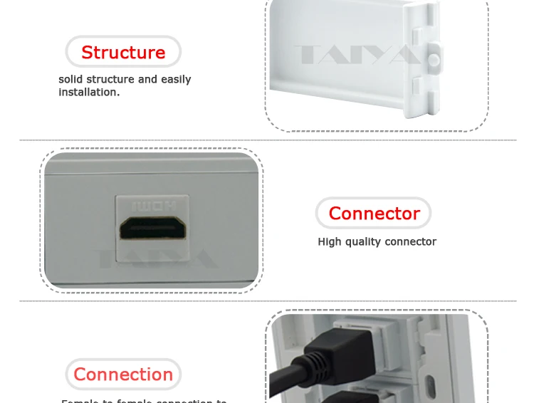 Двойные порты hdmi настенная пластина с коротким кабелем Поддержка 3D 4K