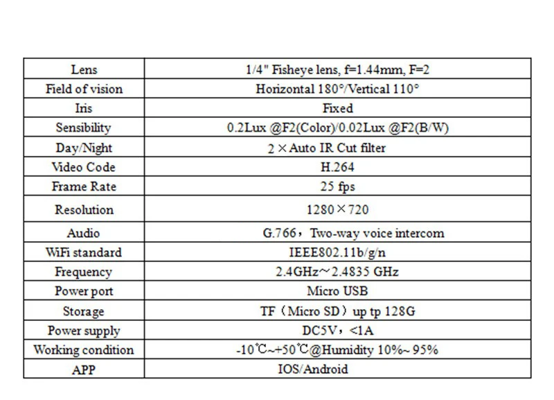 EC5 185 градусов объектив панорамный Камера 360eye S Wi-Fi Камера HD720P радионяня Беспроводной IP Камера Ночное видение P2P IPC Камера