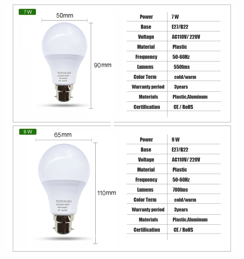 Лампада светодиодный светильник B22 7 Вт 9 Вт 12 Вт 15 Вт 220 В светодиодный светильник 110 В светодиодный светильник SMD2835 энергосберегающий 360 градусов теплый/белый домашнее освещение