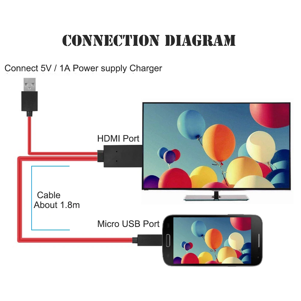 1080P Micro USB к hdmi-кабель, адаптер конвертер для Android samsung Galaxy S3 S4 S5 Note4 Micro USB HDMI