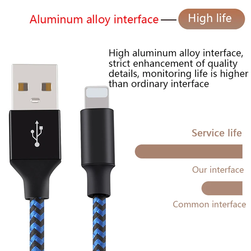 NOHON нейлоновый usb кабель для зарядки и передачи данных iPhone X XS MAX XR 8 7 6 6S 5 5S Plus