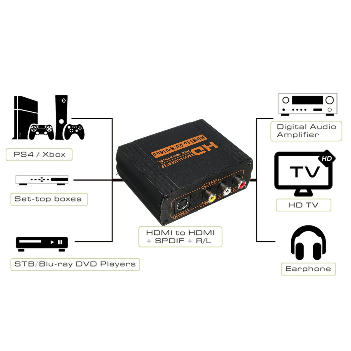  Kinco Hd 1080P Hdmi a Av Convertitori Hdmi a Rca Av Cvbs Video Composito Convertitore S-Video R /L 