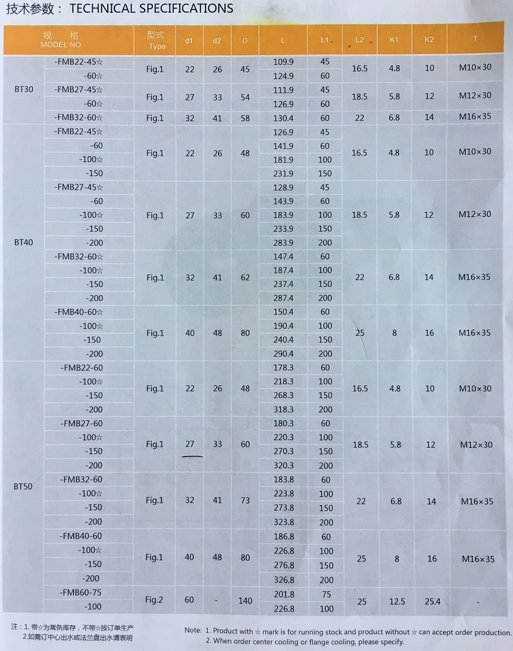 BT40-FMB-NO 2  I0806W