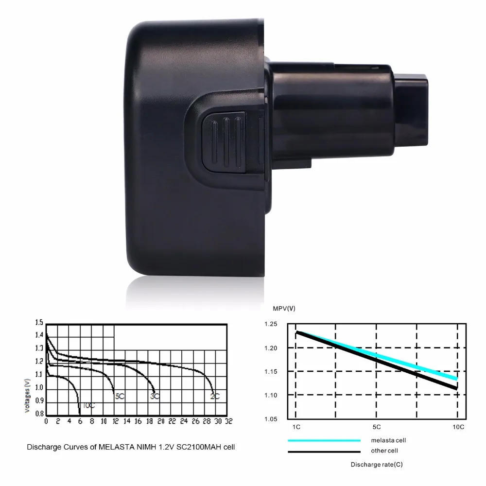MELASTA 12V 2100 мАч-гидридных и никель-кадмиевых типов аккумуляторов Батарея для Dewalt DW9072 DW9071 DC9071 DE9037 DE9071 DE9072 DE9074 DE9075 152250-27 397745-01