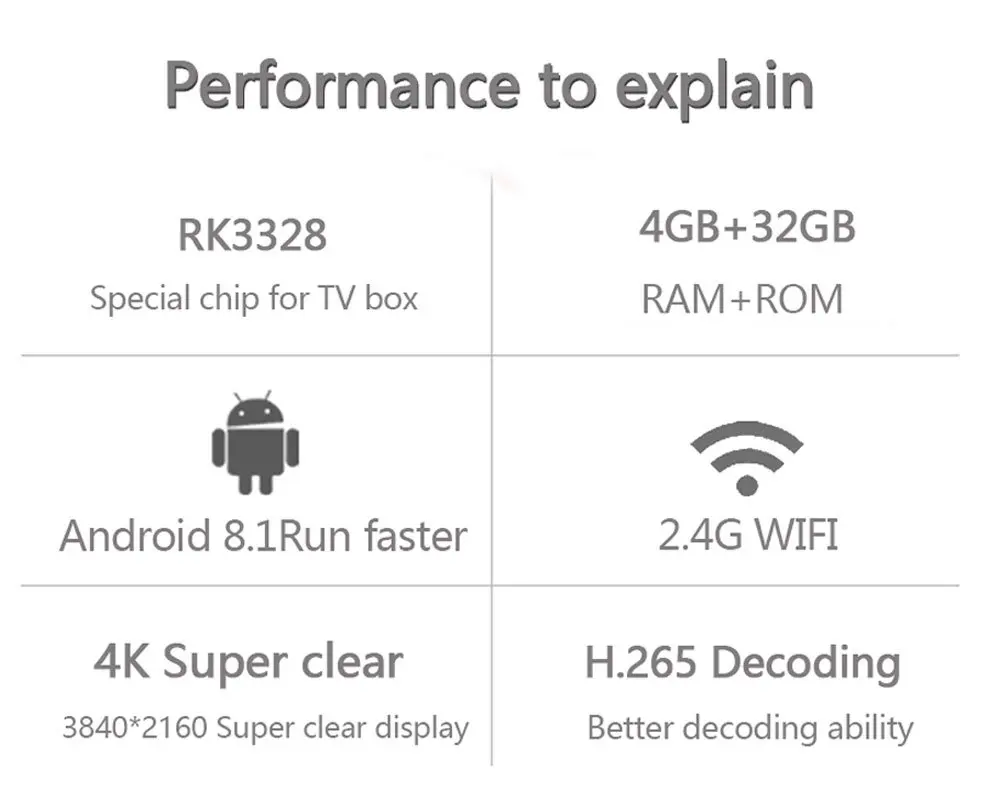H96 MAX Plus tv BOX Android 8,1 RK3328 4 ГБ 32 ГБ 64 Гб двойной Wi-Fi 2,4 г 5 г 4 К 4096x2160 Android комплект верхней коробки дистанционного управления