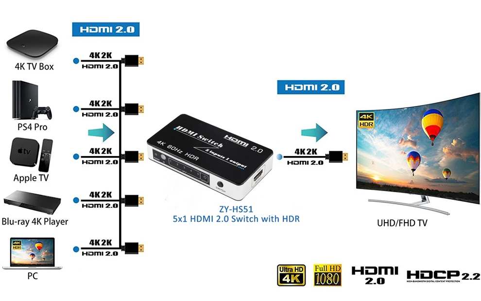 HDR HDMI 2,0 переключатель HDCP 2,2 4K HDMI переключатель HDMI 5/3 в 1 из 4Kx2K@ 60 Гц переключатель с автоматическим и ИК-подсветкой для PS4 pro DVD ноутбук ПК