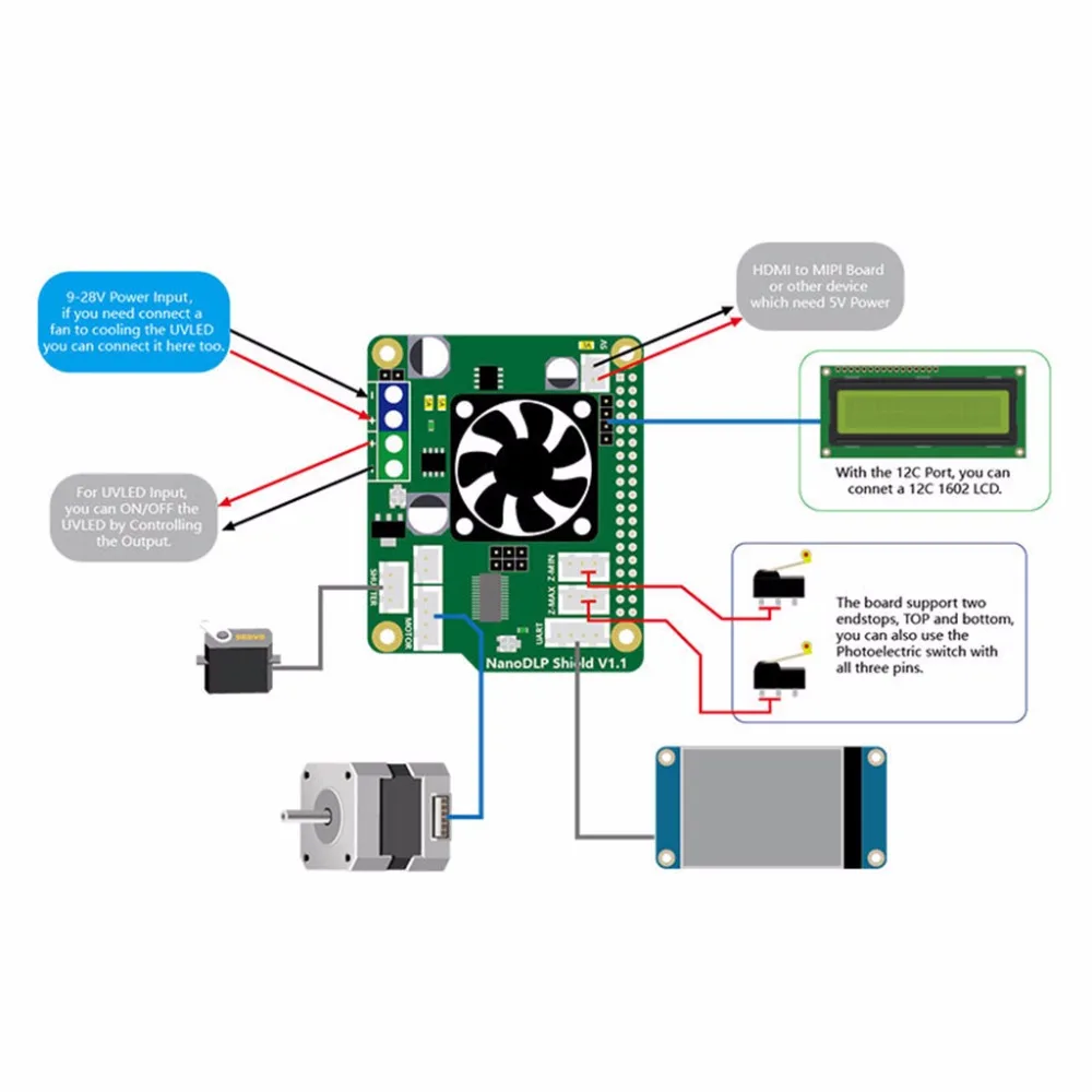 3D-принтеры аксессуар NanoDLP щит V1.1 Плата расширения для Raspberry Pi 3B