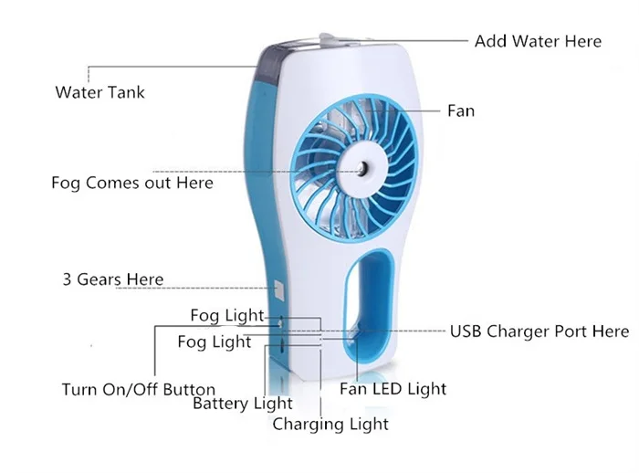3 Цвета ручной увлажнитель Вентилятор охлаждения воды распылитель вентилятор Настольный вентилятор DC5V USB мощность 2000mA батарея