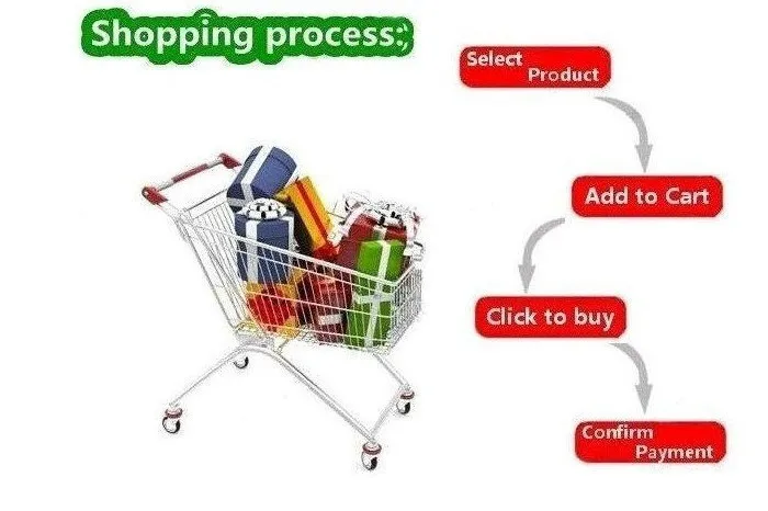 shopping process