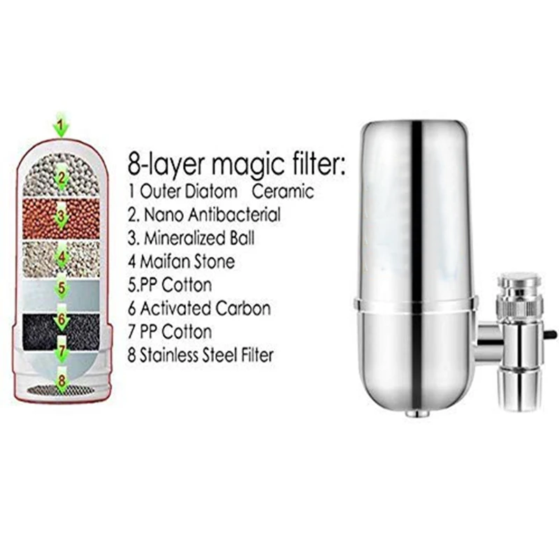 Расширенный кран фильтр для воды с фильтром, двойной выход и уровень 1 фильтрации, без трещин без утечки Быстрый Поток дома