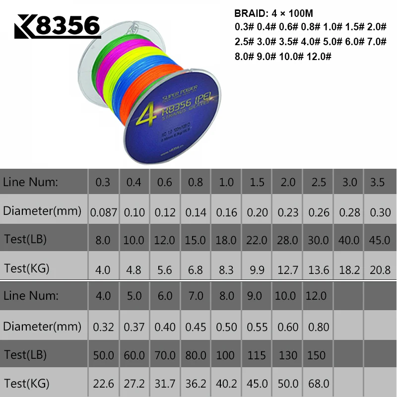 K8356 4 стойки PE плетеная рыболовная линия 100 м PE многонитевая плетеная проволока 8-150 фунтов 109 ярдов Плавная основная рыболовная линия