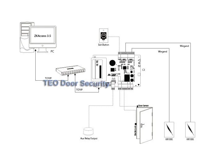 IP панель управления доступом к двери TCP IP и RS485 zk c3-400 встроенный вспомогательный вход и выход четыре двери