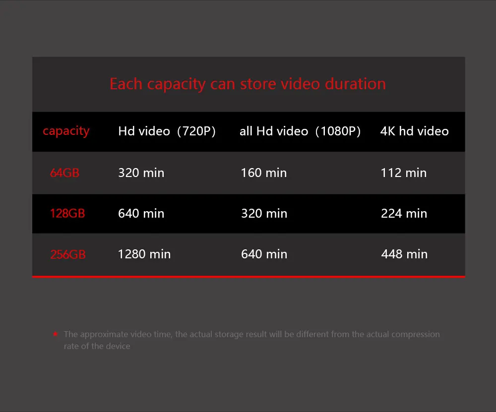 Lexar профессиональная sd-карта 667X Max100MB/s 64 Гб 128 ГБ 256 ГБ C10 U3 4K SDXC карта памяти SD флэш-карта UHS-I карт sd для камеры