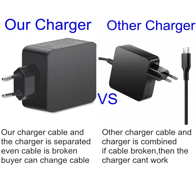 Power Delivery Charger 65W USB C 45W PD Charger for iPhone 8 Macbook Pro Xiaomi Air Notebook Huawei Matebook AC Charger Adapter