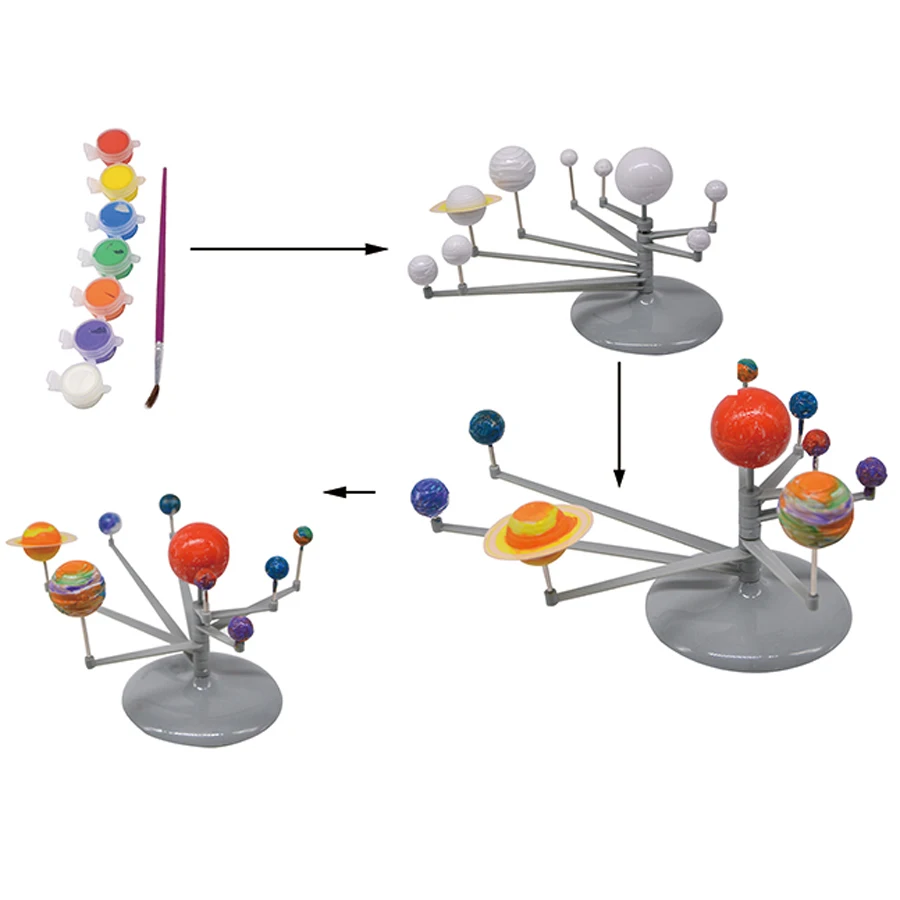 Model Solar System(5)