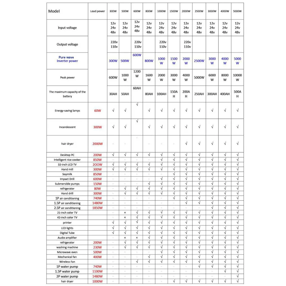 Интеллектуальный экран чистая Синусоидальная волна инвертор 12 В/24 В до 220 В 5000 Вт/6000 Вт преобразователь-12 в 3000 Вт серебро