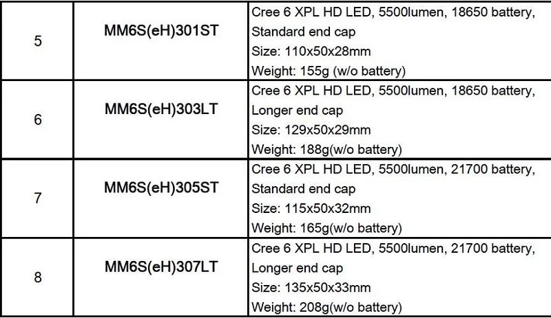 Niwalker 21700 Фонарик светодиодный маленький фонарик MM6S(eH) LT USB Перезаряжаемый Мини Кемпинг 5500 люменов Cree 6 WL серебристый легкий