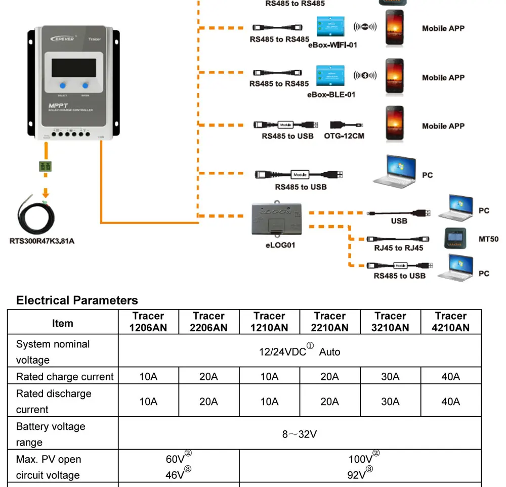 10A 20A 30A 40A 12 V/24 V Солнечный контроллер заряда Панели солнечные Батарея регулятор MPPT пульта зарядное напряжение регулируется