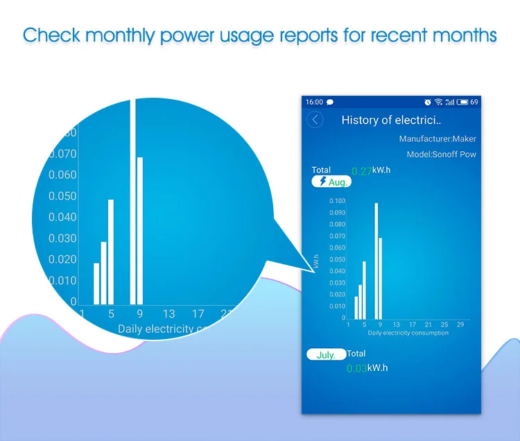 Sonoff Pow Smart переключатель Wi Fi контроллер с реальным временем мощность измерения потребления 16A/3500 Вт устройство «умный дом» через Android IOS