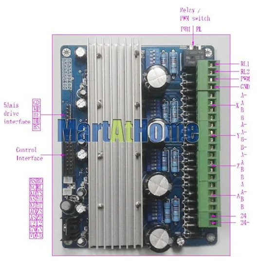 sm711-figure6