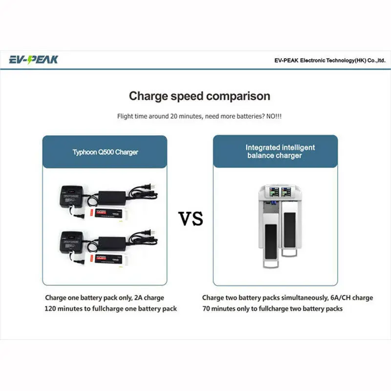 Yuneec Тайфун Q500 Зарядное устройство EV-PEAK DY1 Интеллектуальный баланс Батарея Зарядное устройство для Yuneec Тайфун Q500 Радиоуправляемый Дрон комплект аксессуаров
