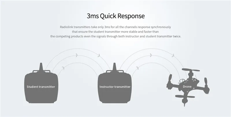Radiolink Wireless Version Coach Line Support AT9 AT9S AT10 AT10II Radio RC Controller with PPM Signal Input Voltage 7.4V-16V-51 (5)