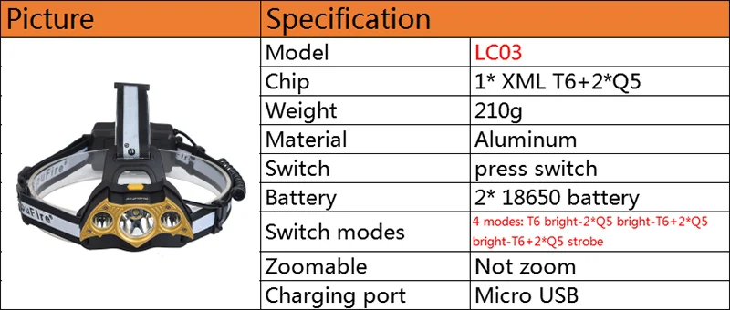 Litwod Z20 LC03 XM-L T6 3 светодиодных фар супер яркая светодиодная головная лампа персональный налобный фонарь в форме летучей мыши головной фонарик светильник