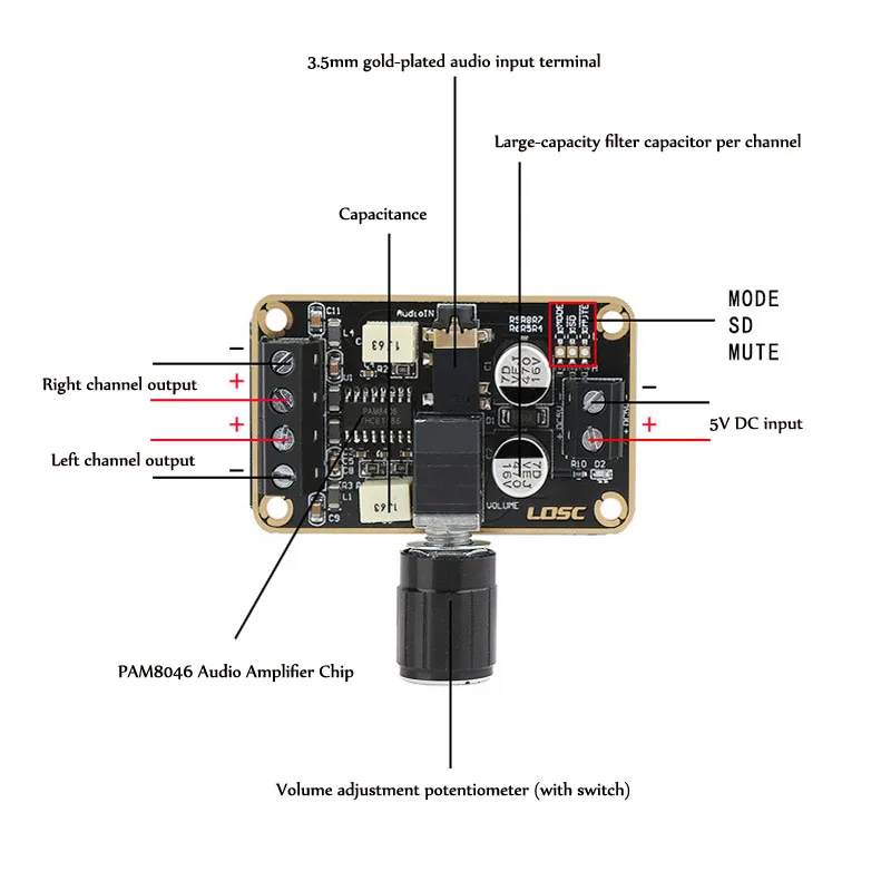 Amplifier Board DIY Speaker 5W+5W Amplifier Stereo Dual Channel Amplifier Module