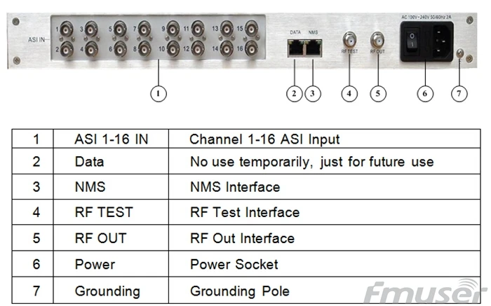 4 в 1 mux-scrambling кам-модулятор ASI 1-16 В 4 RF out
