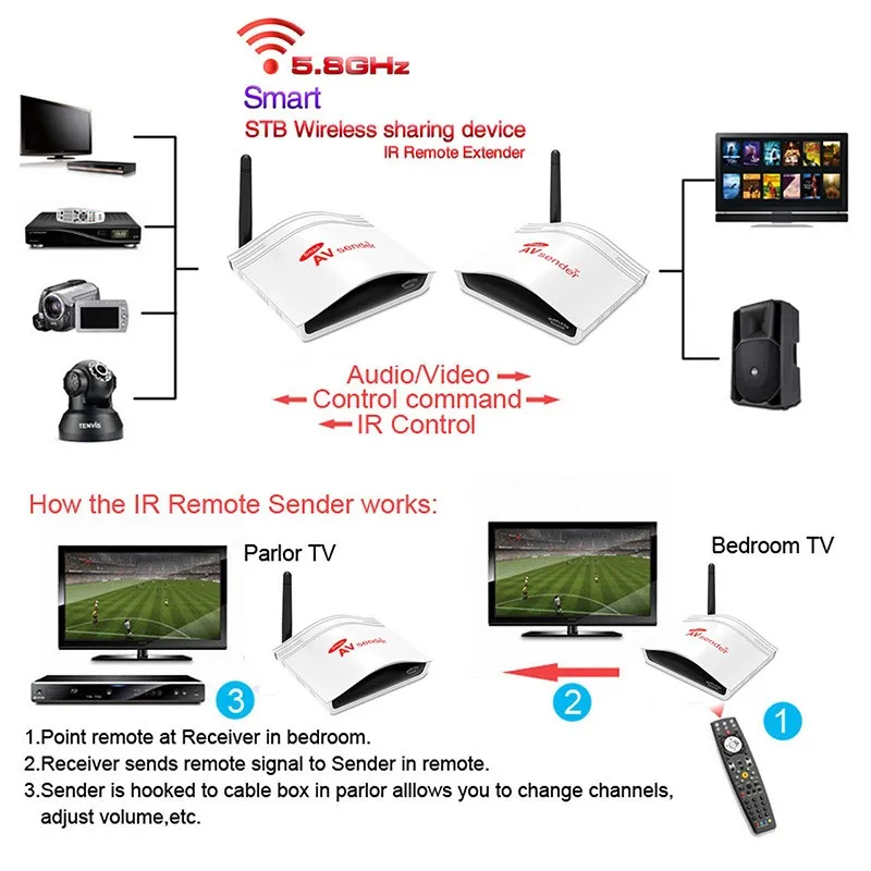 PAT-536-5-8GHz-Wireless-AV-TV-Transmitter-Receiver-Sender-Audio-Video-5-8G-STB-sharing (1)