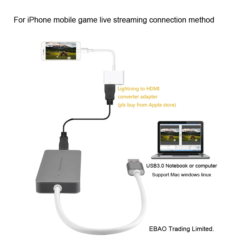 USB 3,0 карта захвата HDMI кабель телефонная игра прямая передача видео запись ключ для iPhone XS MAX PS3 PS4 XBox one ТВ шоу коробка