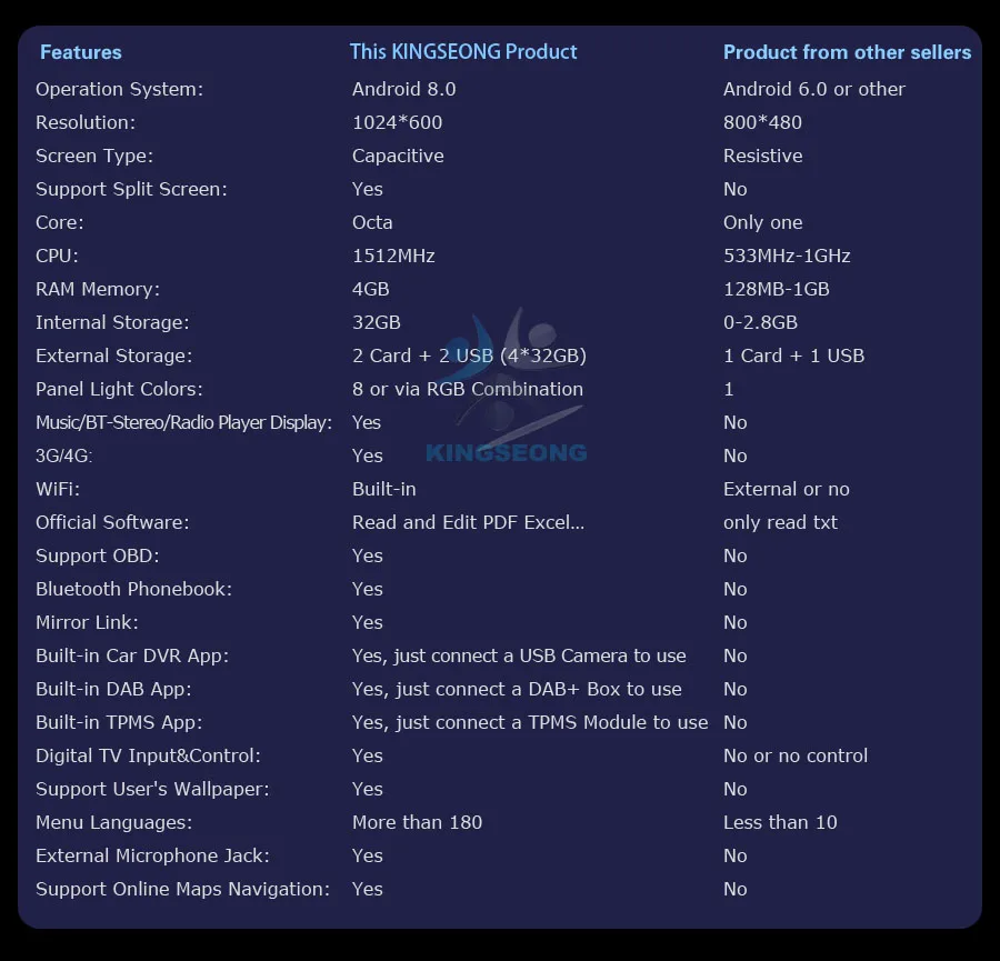 ES7431FB-E3-Contrast