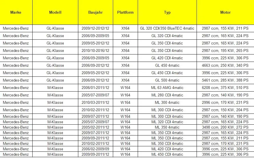 Багажника Люк механизм блокировки для Mercedes A1647400300 A1647400735 A1647400435 1647400735 1647400300 1647400335 A1647400335