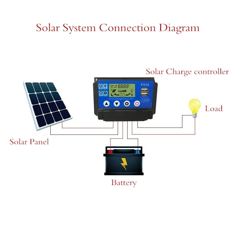 SUNYIMA 12 V/24 V 50A ЖК-дисплей за максимальной точкой мощности, Солнечный контроллер заряда для солнечной панели регулятор 10/20 Вт, 30 Вт, 40A Батарея ток лампы дисплей