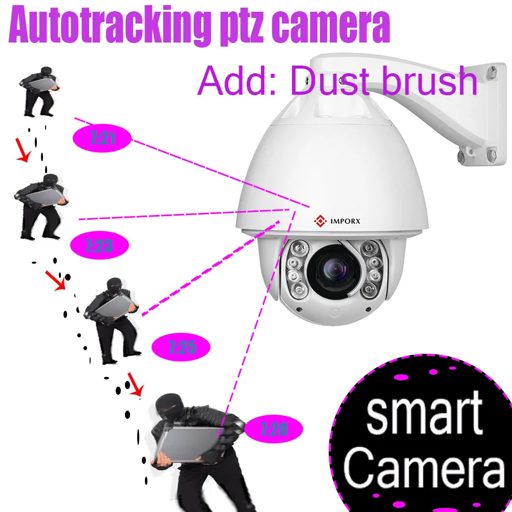 

IMPORX Home Camera 20X 1080P Camera Wifi HD Outdoor Security Camera IP With Auto Tracking night vision IR 150M CCTV Surveillance
