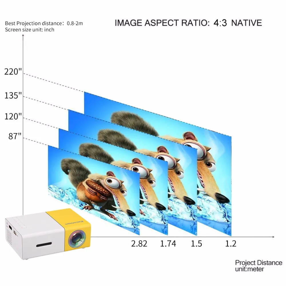 Excelvan YG300 Мини Портативный ЖК-проектор 320x240 пикселей Поддержка 1080P с AV/USB/sd-картой/HDMI интерфейс встроенный динамик