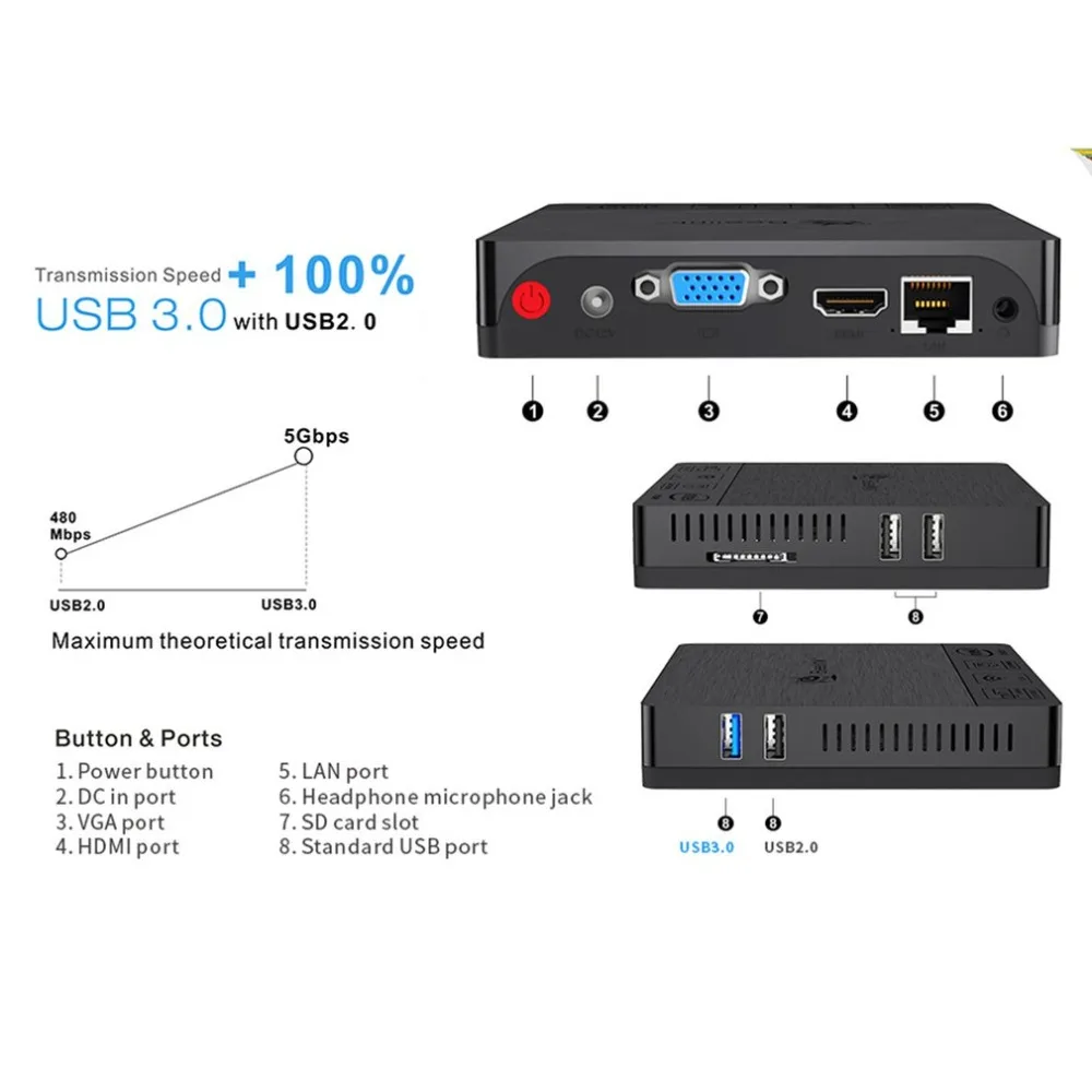 Sale Mini PC 4+64 GB Intel Atom X5-Z8350 2.4/5.8GHz Dual Band WiFi Bluetooth 4.0 Ethernet 1000Mbps 9