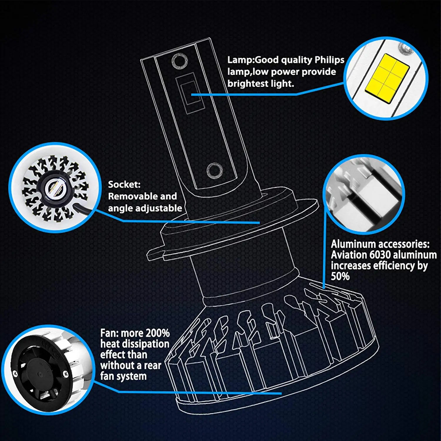 SCANDIAG H4 LED Headlight Bulb - Super Bright - 80W 6000K 8000LM White - Hi/Lo Beam/Fog Light Bulbs (2 Pack)