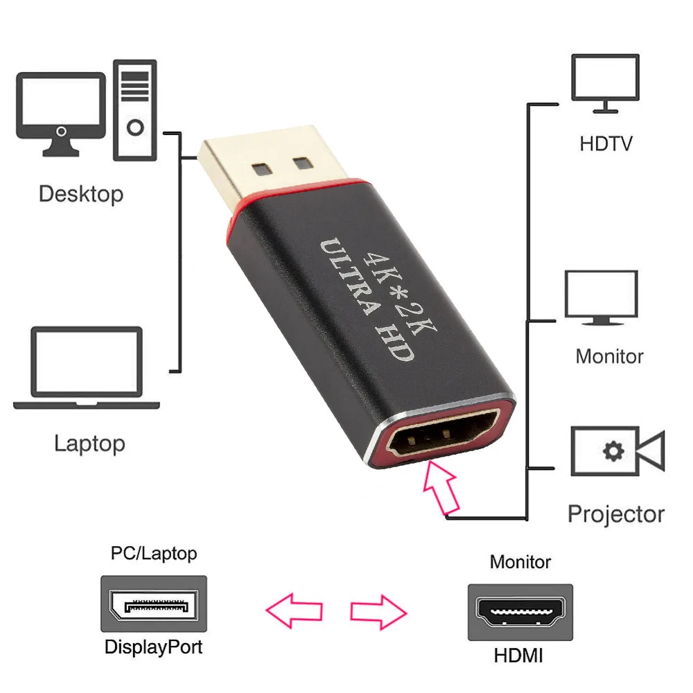 Kebidu 4K Ultra HD 3D позолоченный Дисплей порт к HDMI конвертер DP Мужской к HDMI Женский адаптер 4K* 2K 30Hz для HDTV PC