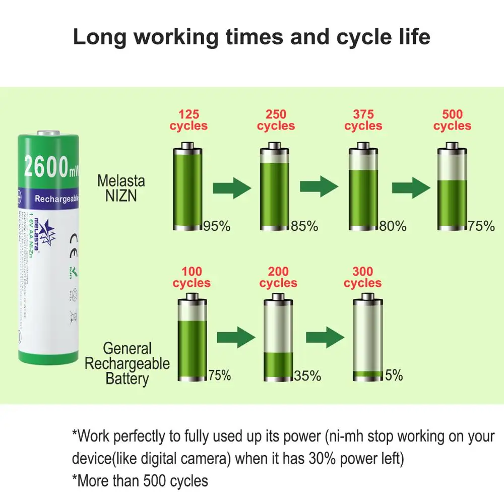 AA 1,65 V 2600mWh NIZN аккумуляторная батарея с 1 USB зарядкой 2A Ni-Zn аккумуляторы для игрушек MP3 камеры