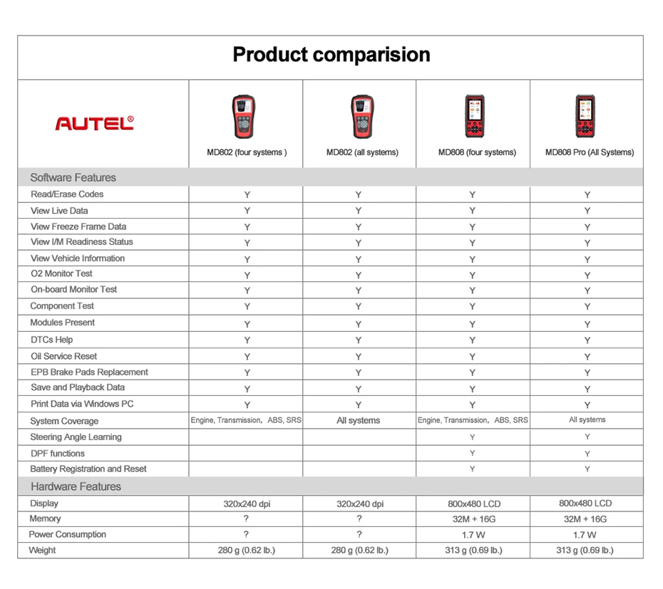 Autel MaxiDiag MD808 Pro все системы OBD2 автоматический сканер диагностический инструмент OBD 2 Автомобильный диагностический сканер Eobd Automotivo Автомобильный сканер