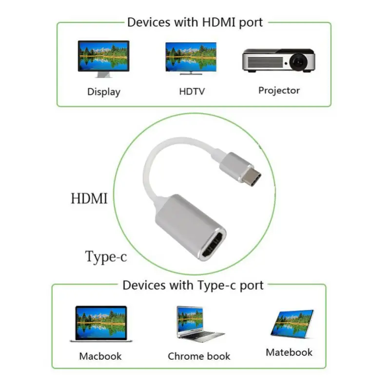 Тип-c к HDMI HDTV адаптер USB 3,1 4K конвертер для ПК ноутбука планшета компьютера для Windows 10/8. 1/8, для Mac OS и для хрома