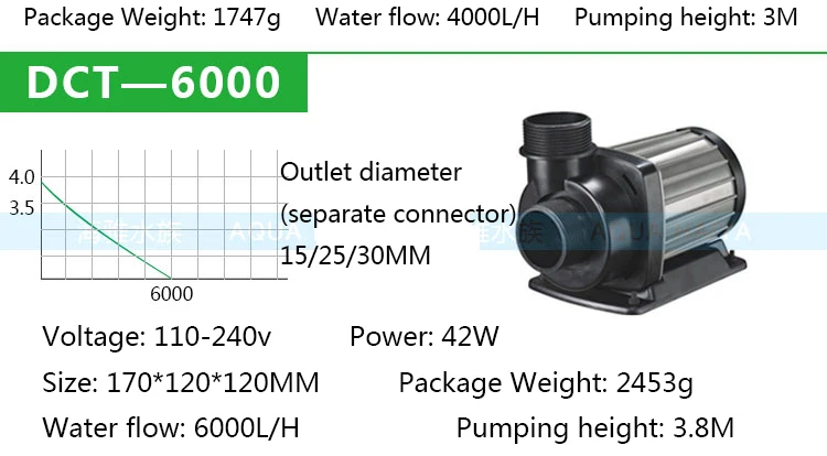 JEBAO DCT2000-15000 погружной насос с регулируемой скоростью и переменной частотой ультра-тихий циркуляционный насос для аквариума