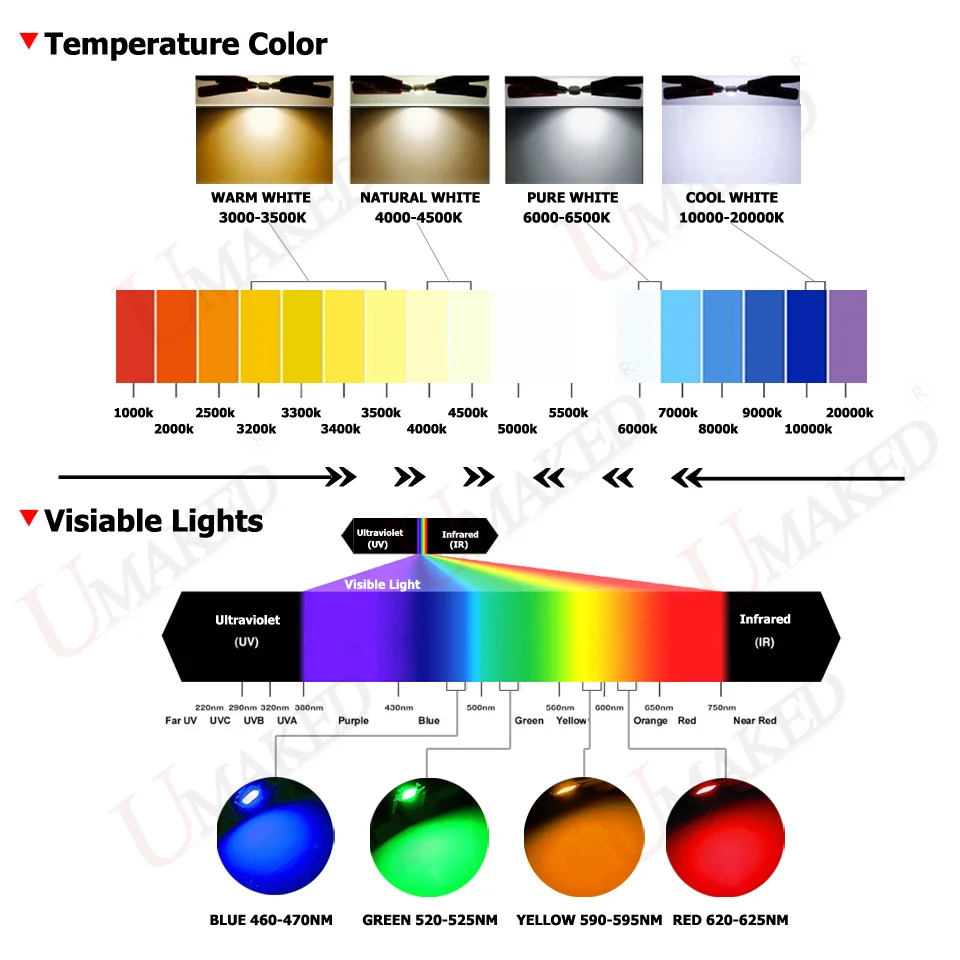 UMAKED 1 Вт 3 Вт 5 Вт высокомощный светодиодный SMD Лампа COB светодиодный диод RGB Теплый белый Холодный Красный Синий Зеленый Желтый Янтарный источник освещения