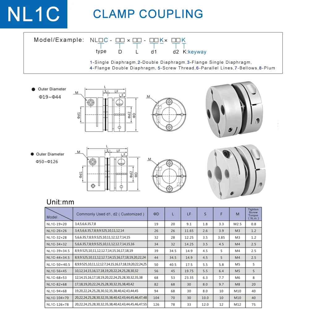 NL1C