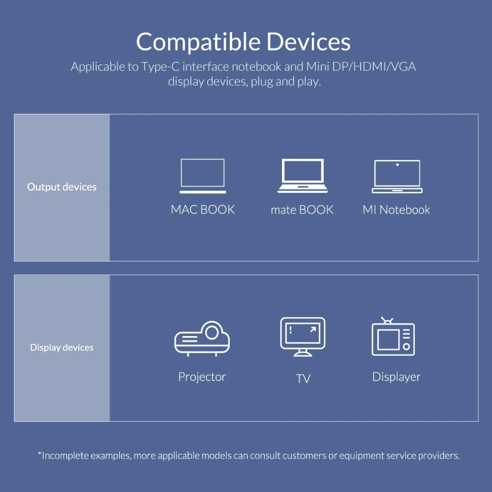 Док-станция ORICO USB C 10 в 1 type C к Мульти USB 3,0 HDMI адаптер для Macbook Pro USB-C 3,1 сплиттер с PD зарядкой