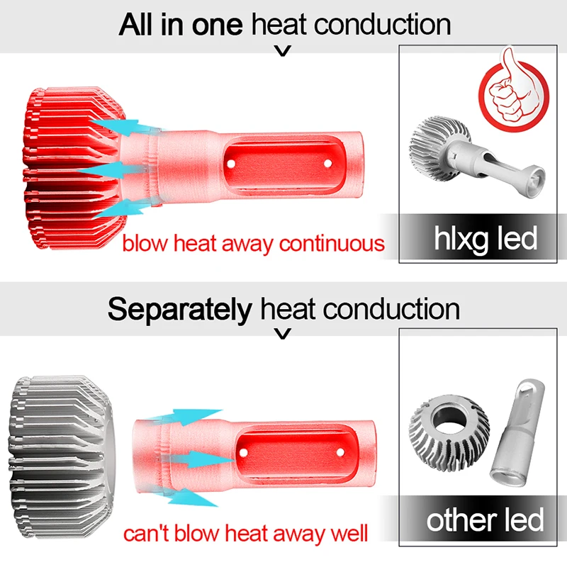hlxg 2 светодиодные лампы для авто МИНИ H1 H11 H8 Canbus H7 LED H4 обманка противотуманные фары