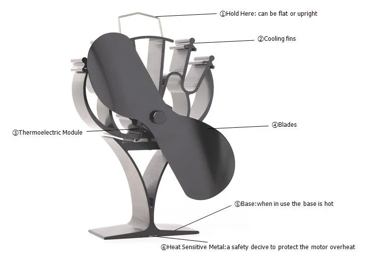 Новый дизайн черный 2 лезвия тепла Powered плита вентилятор для дерева/горелка бревна/камин-экологичный аксессуары для камина